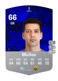 Rodrigo Muñoz CONMEBOL Sudamericana 66 OVR