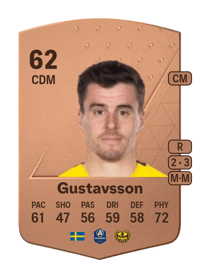 Jesper Gustavsson Common 62 OVR