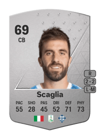 Filippo Scaglia Common 69 OVR