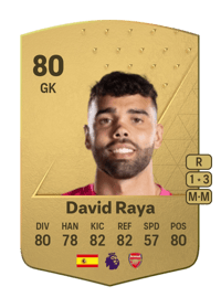 David Raya Common 80 OVR