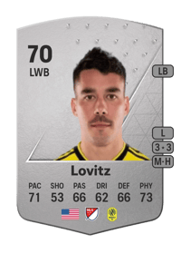 Daniel Lovitz Common 70 OVR