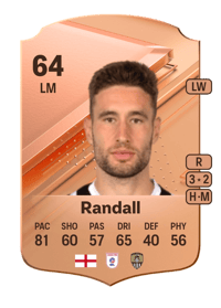 Will Randall Rare 64 OVR