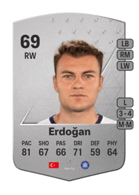 Yusuf Erdoğan Common 69 OVR