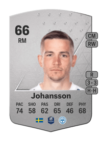 Oscar Johansson Common 66 OVR