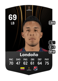 Daniel Londoño CONMEBOL Libertadores 69 OVR
