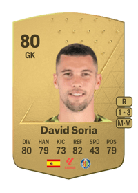 David Soria Common 80 OVR