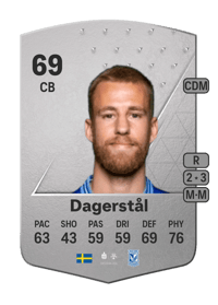 Filip Dagerstål Common 69 OVR