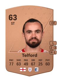 Dom Telford Common 63 OVR