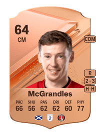 Conor McGrandles Rare 64 OVR