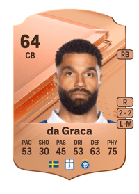 Kristopher da Graca Rare 64 OVR