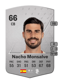 Nacho Monsalve Common 66 OVR