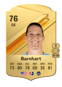 Nicole Barnhart Rare 76 OVR