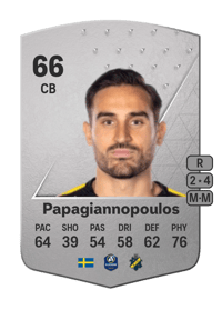 Sotirios Papagiannopoulos Common 66 OVR