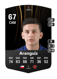 Pablo Aranguiz CONMEBOL Libertadores 67 OVR