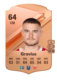 Christos Gravius Rare 64 OVR