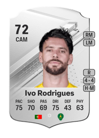 Ivo Rodrigues Rare 72 OVR