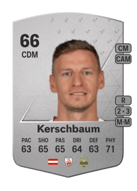 Roman Kerschbaum Common 66 OVR