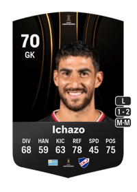 Salvador Ichazo CONMEBOL Libertadores 70 OVR
