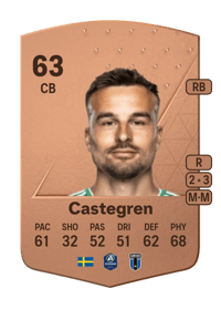 Henrik Castegren Common 63 OVR