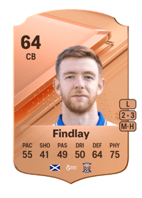 Stuart Findlay Rare 64 OVR