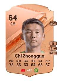 Chi Zhongguo Rare 64 OVR
