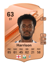 Shayon Harrison Rare 63 OVR
