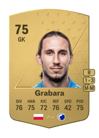 Kamil Grabara Common 75 OVR