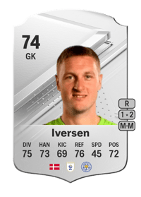 Daniel Iversen Rare 74 OVR
