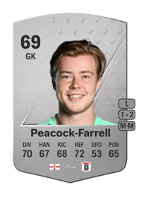 Bailey Peacock-Farrell Common 69 OVR