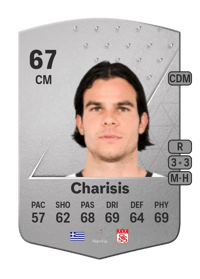 Charilaos Charisis Common 67 OVR