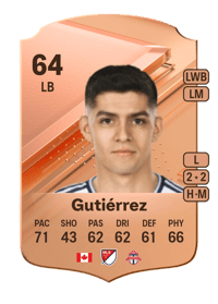 Cristian Gutiérrez Rare 64 OVR