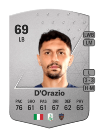 Tommaso D'Orazio Common 69 OVR