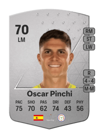 Óscar Pinchi Common 70 OVR