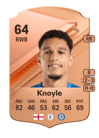 Kyle Knoyle Rare 64 OVR