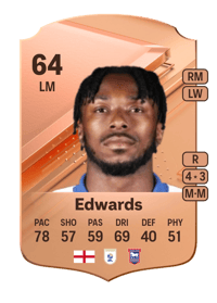 Kyle Edwards Rare 64 OVR