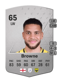 Marcus Browne Common 65 OVR