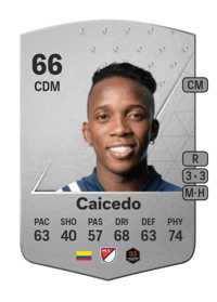 Luis Caicedo Common 66 OVR