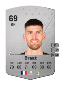 Quentin Braat Common 69 OVR