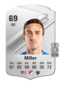 Tyler Miller Rare 69 OVR