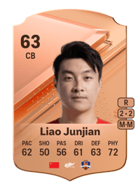 Liao Junjian Rare 63 OVR