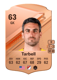 Andrew Tarbell Rare 63 OVR