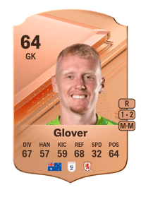 Tom Glover Rare 64 OVR