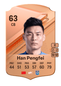 Han Pengfei Rare 63 OVR