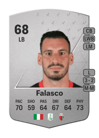 Nicola Falasco Common 68 OVR