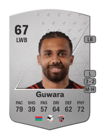 Leon Guwara Common 67 OVR