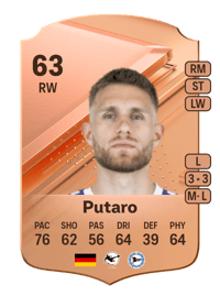 Leandro Putaro Rare 63 OVR