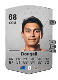 Kenny Dougall Common 68 OVR