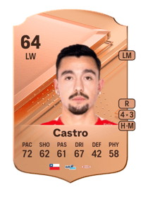 Niklas Castro Rare 64 OVR