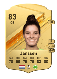 Dominique Janssen Rare 83 OVR