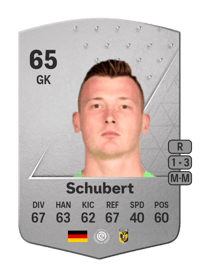 Markus Schubert Common 65 OVR